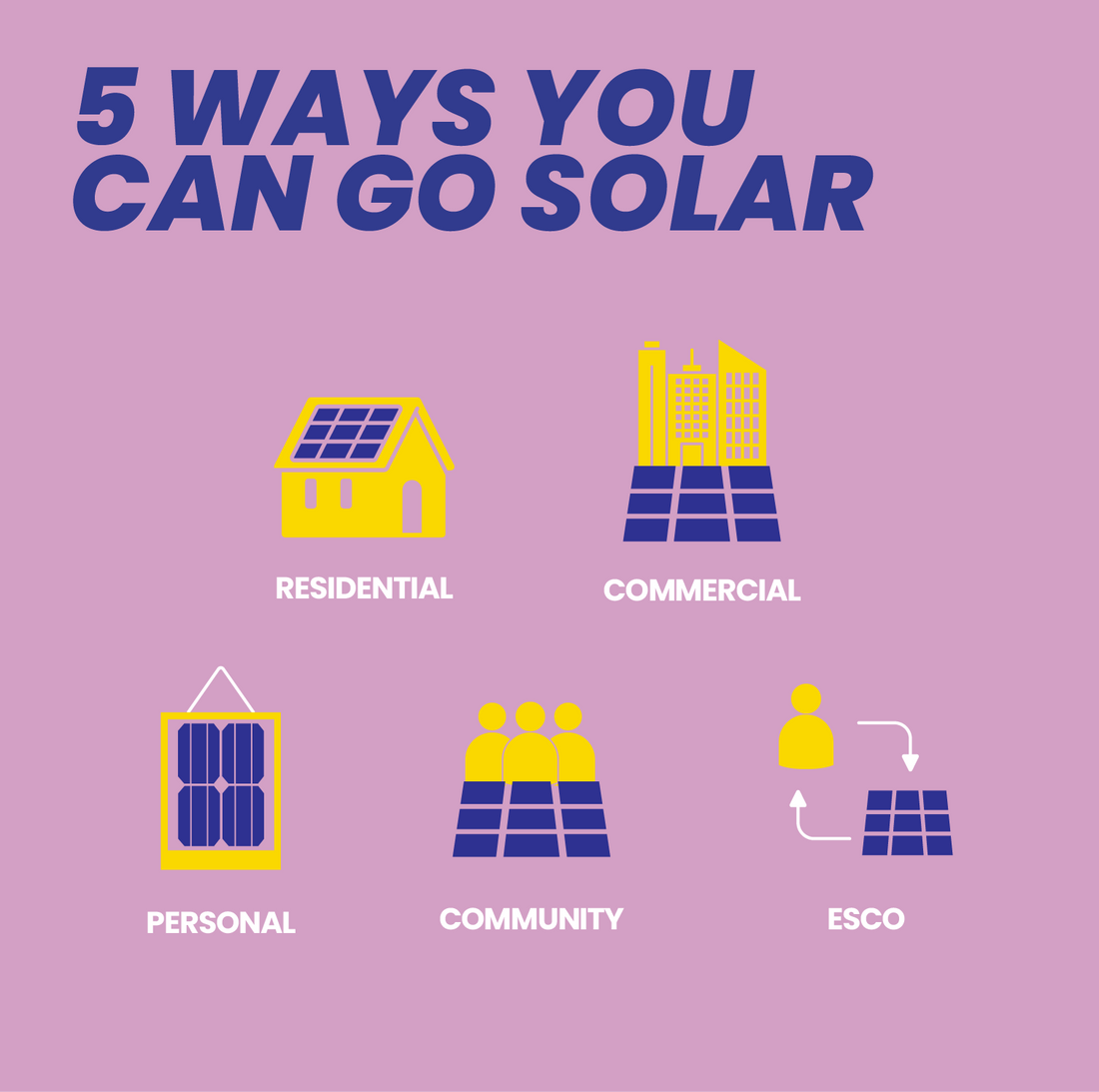 5 WAYS YOU CAN GO SOLAR